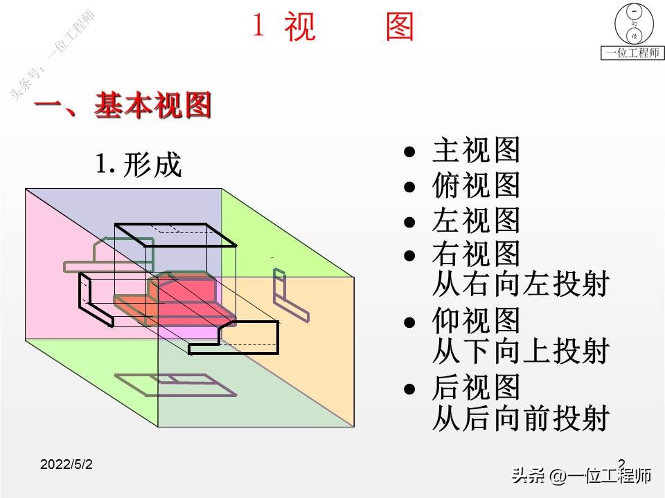 ppt机械制图三视图怎么画,机械制图三视图画法技巧棱柱