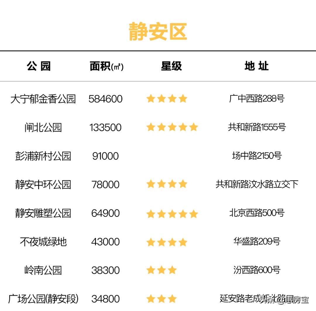 上海公园免费,上海免费公园排行