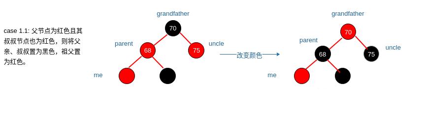 红黑树stl性能,stl源码剖析目录