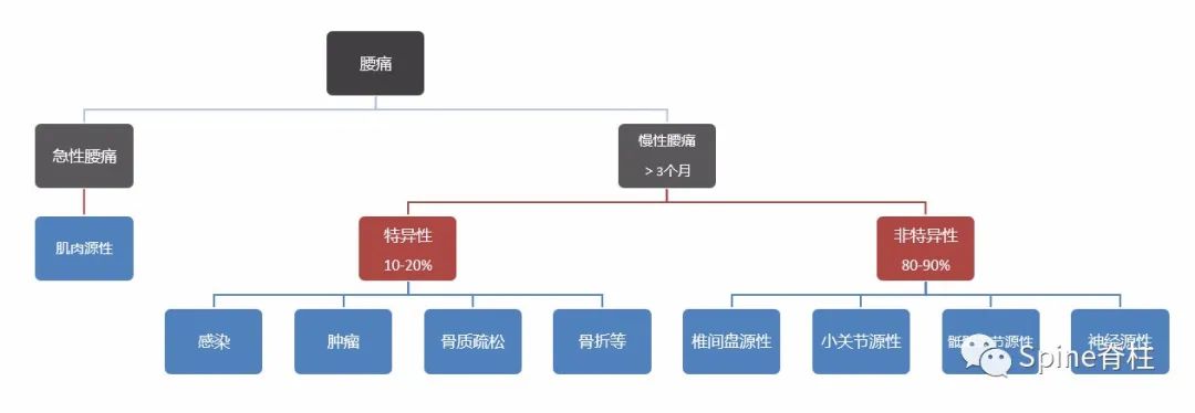 腰椎间盘突出症的治疗方法,腰椎间盘突出症状主要有哪些