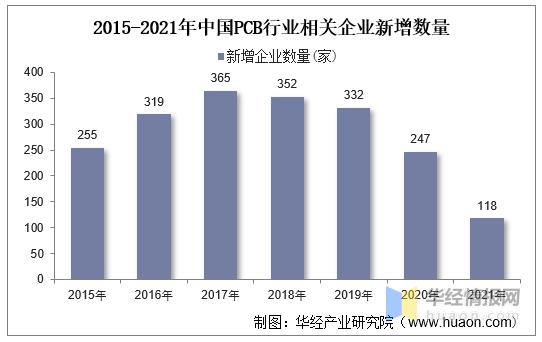 中国pc塑料市场现状,中国pco行业现状