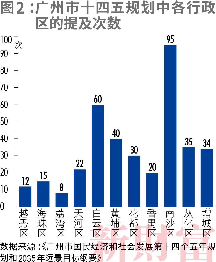 世界级硅谷或诞生！被国务院点名重大战略性平台，累计落户金融机构7年增长54倍，小马智行等独角兽从这跑出