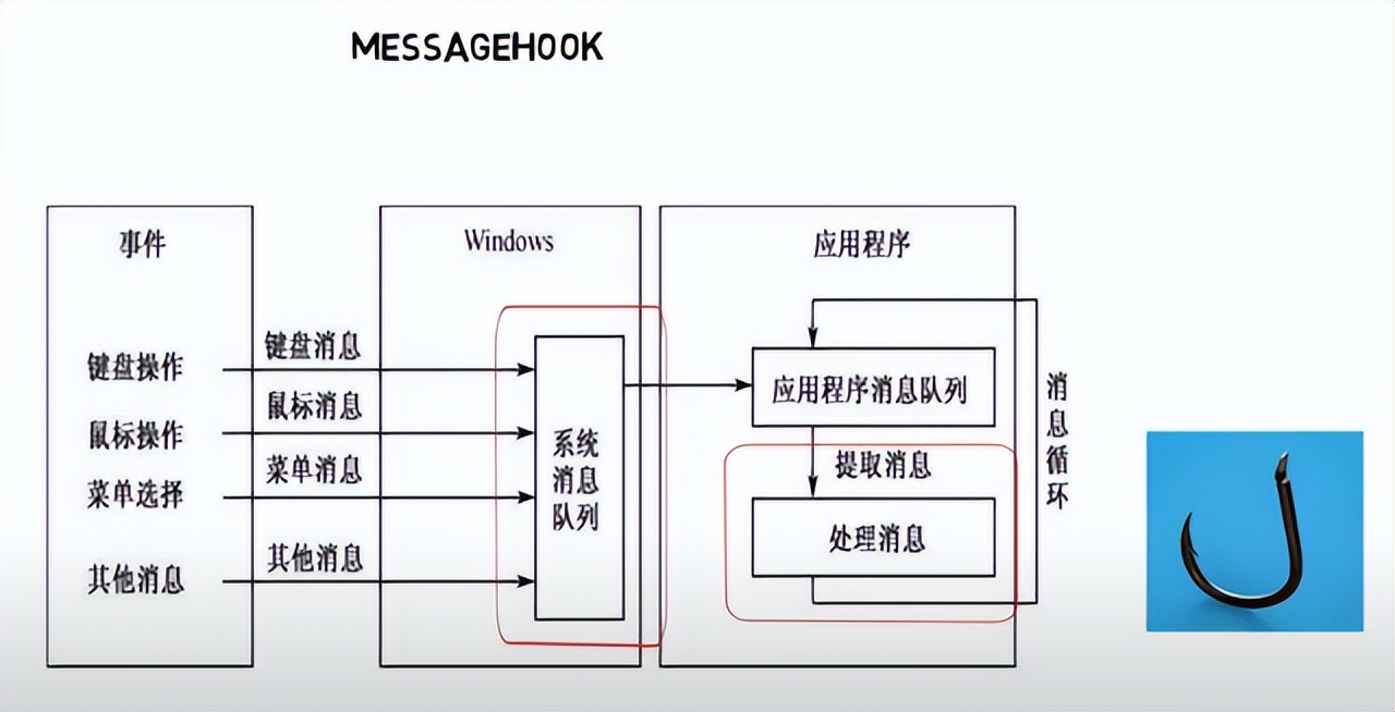 QQ账号被盗怎么办?提高防护安全意识