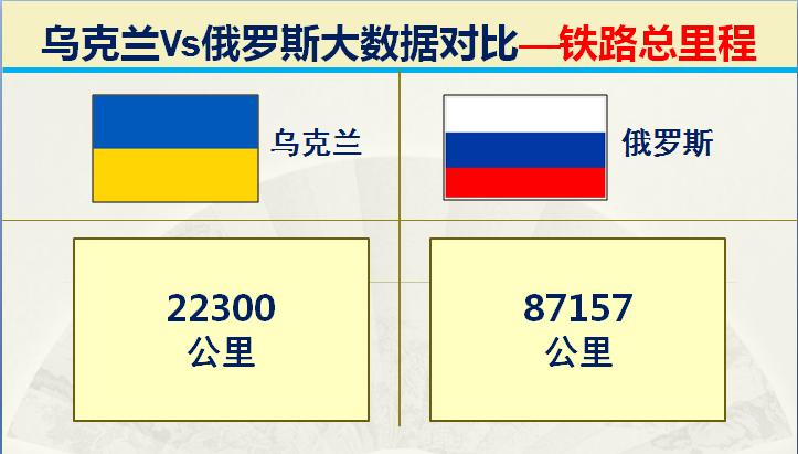 俄罗斯与乌克兰综合实力对比图片,俄罗斯与乌克兰发生战争实力对比