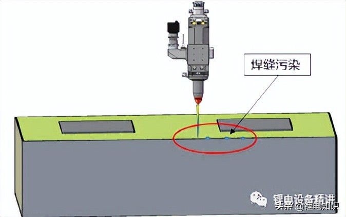 锂电池顶盖焊接爆点,锂电池激光焊接视频教程