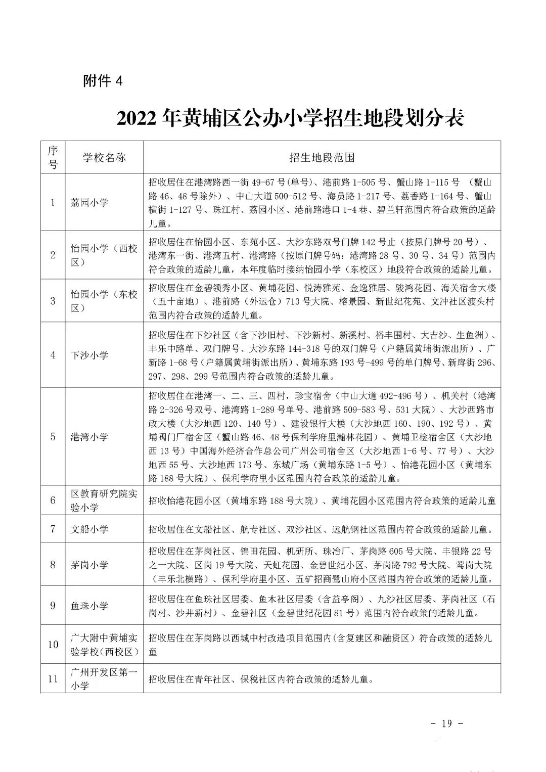 黄埔哪个区学位房好,广州黄埔知识城学位房