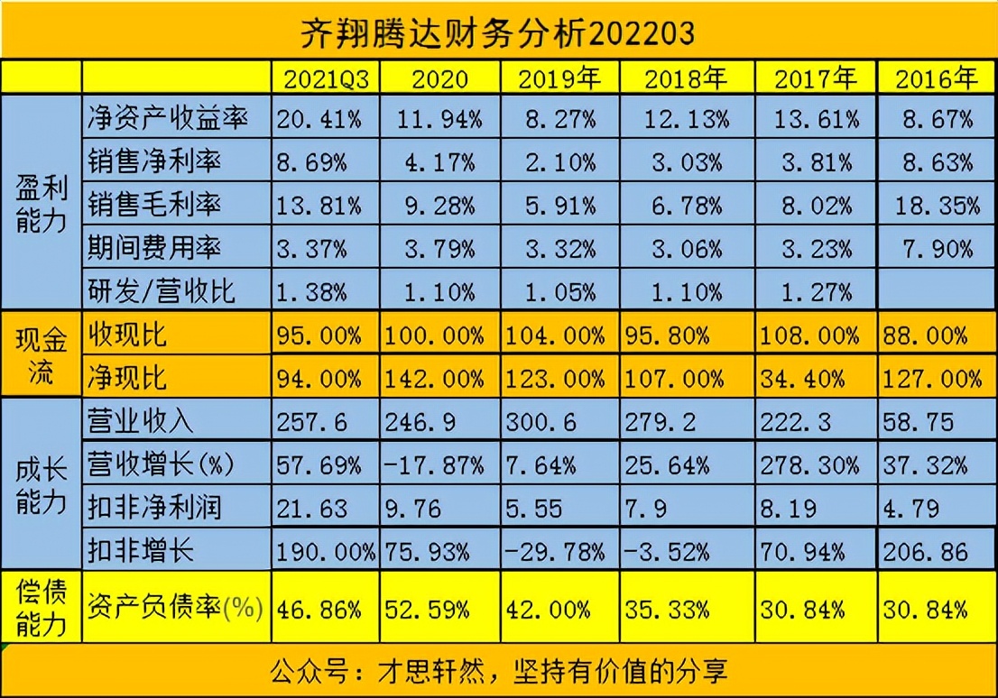 2022年齐翔腾达股目标价,齐翔腾达未来走势分析