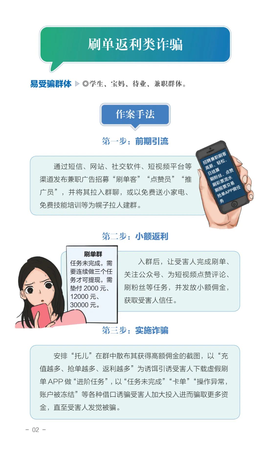 国家反诈中心谈当前电信网络诈骗,反诈宣传一图看懂电信网络诈骗