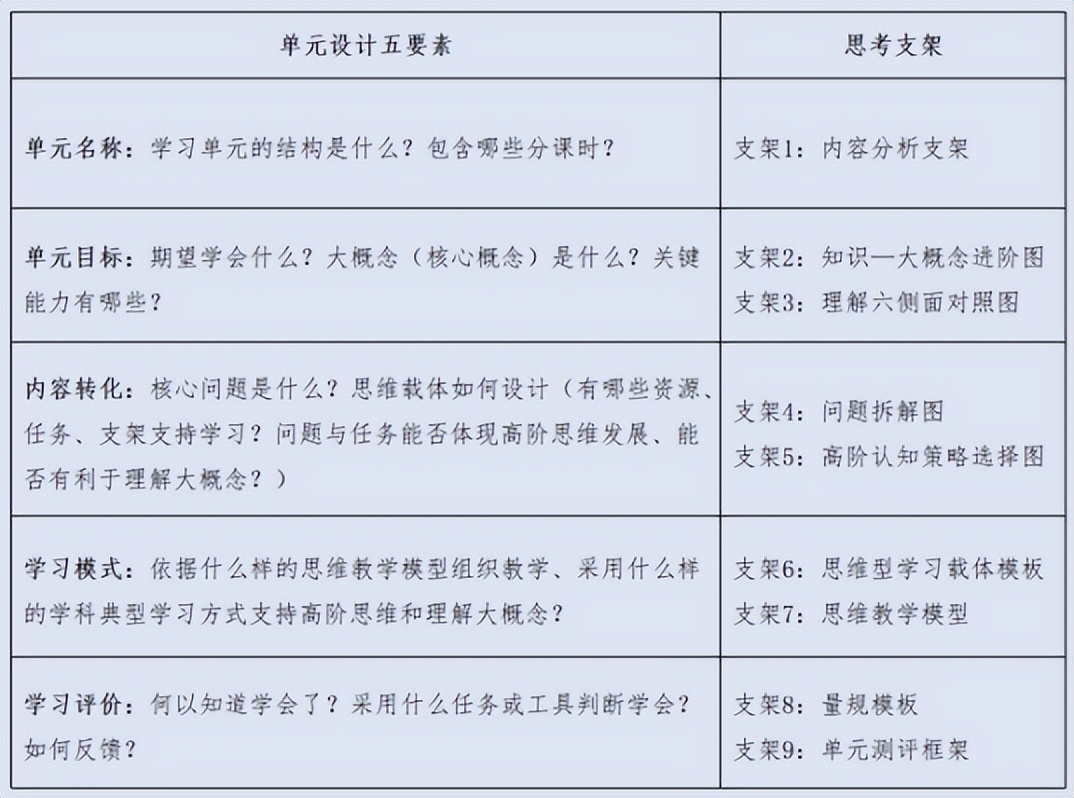 训练高阶思维促进深度学习,深度学习发展学生的数学高阶思维