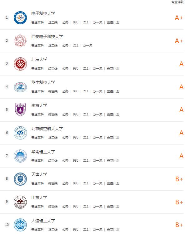 大学专业分享12@集成电路设计与集成系统