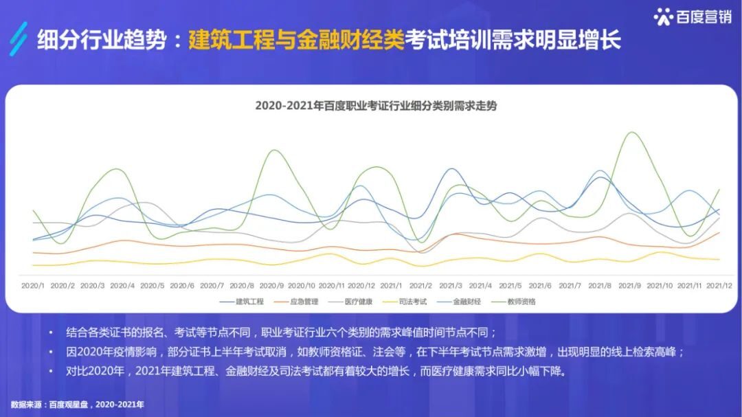 干货必读|《2022百度职业资格考试培训行业洞察》