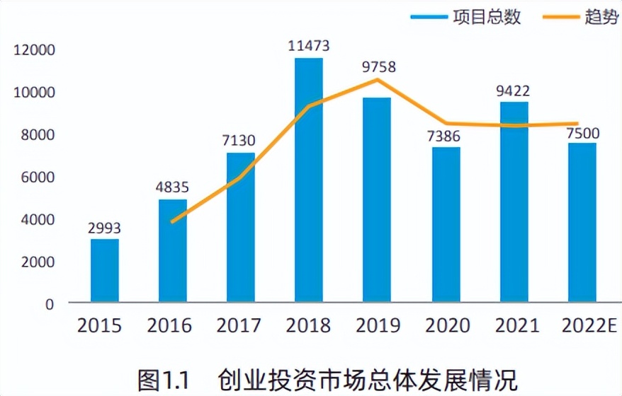 中国创业投资行业分析报告,创新创业投资分析