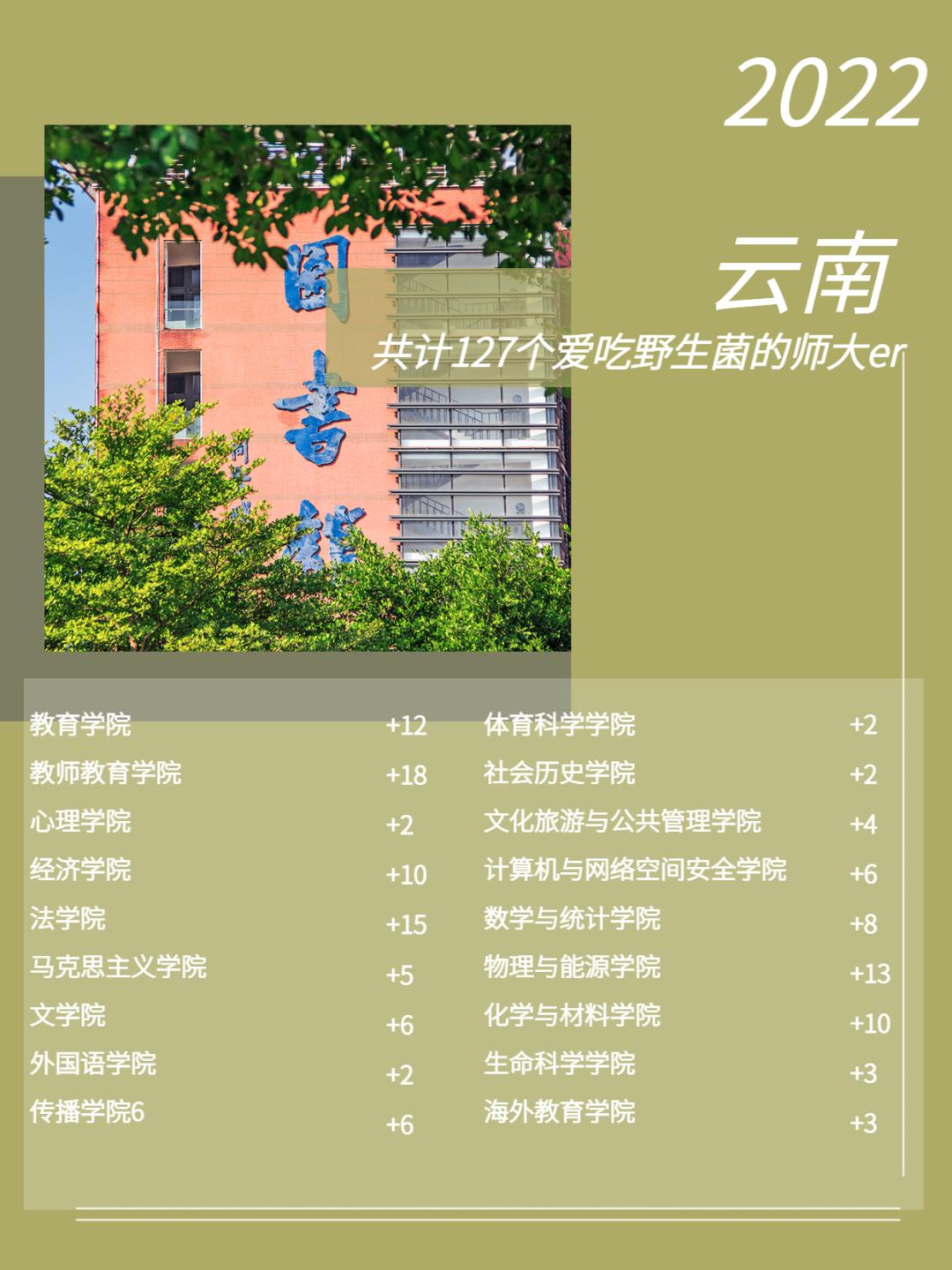 福建师范大学2022级新生数据大揭秘！福建录取3874人