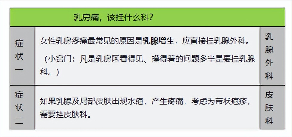 长治市和平医院专家挂号一览表,医院挂号最好挂什么科