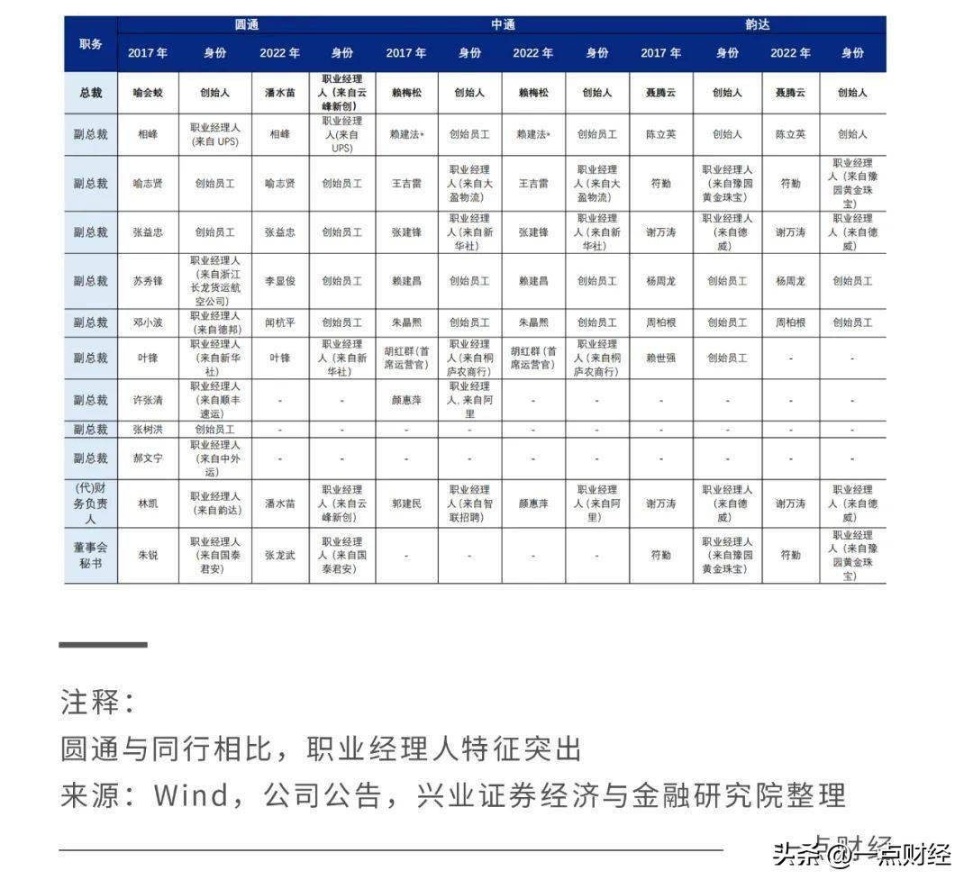 双11圆通快递一直停留在一个地方,圆通备战双11