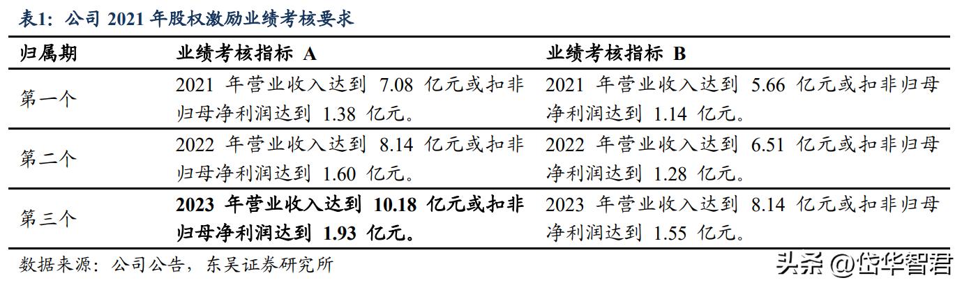 价值未被充分认知？吉贝尔：小而美的创新药企，销售改革激发活力