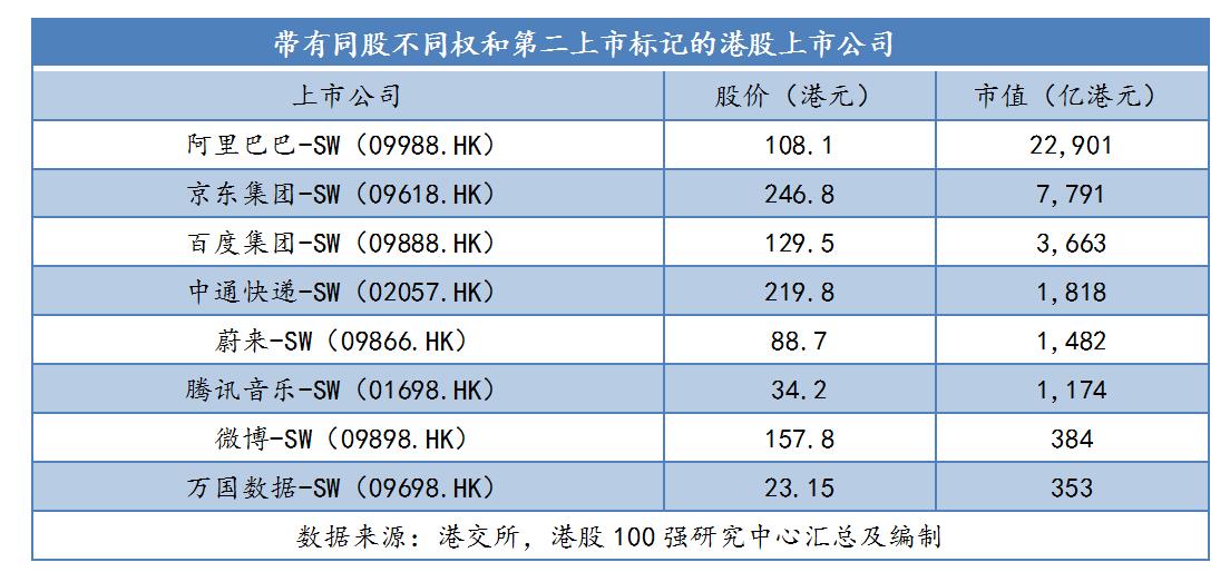 1985年港股估值100强排名,中国港股100强名单最新