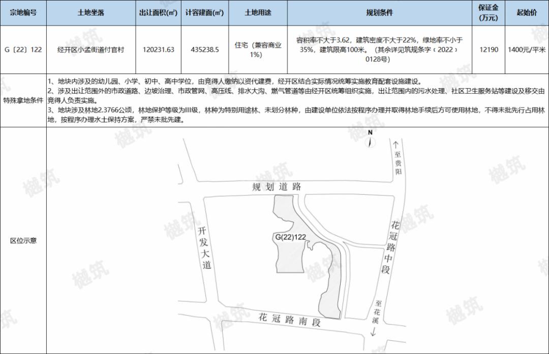 贵阳市挂牌16宗地块,贵阳四宗商住地挂牌出让面积