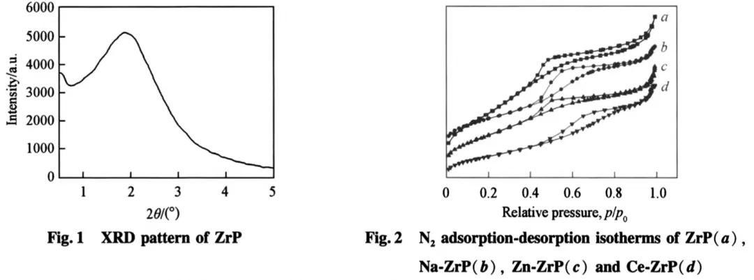 多孔层柱磷酸锆在Prins缩合反应中的应用
