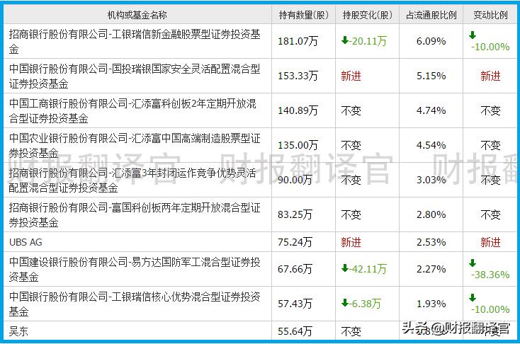 军工细分领域潜力龙头附案例,军工火箭导弹龙头