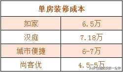 汉庭酒店如何选择,尚客优和汉庭酒店哪个档次高