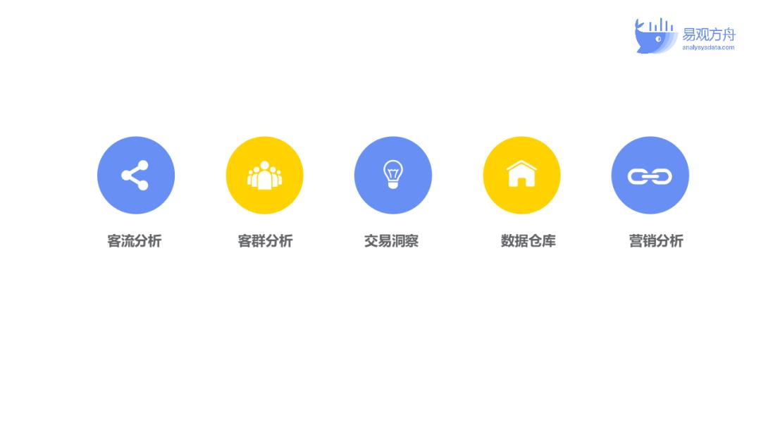 运营私域渠道,私域运营搭建的四个步骤