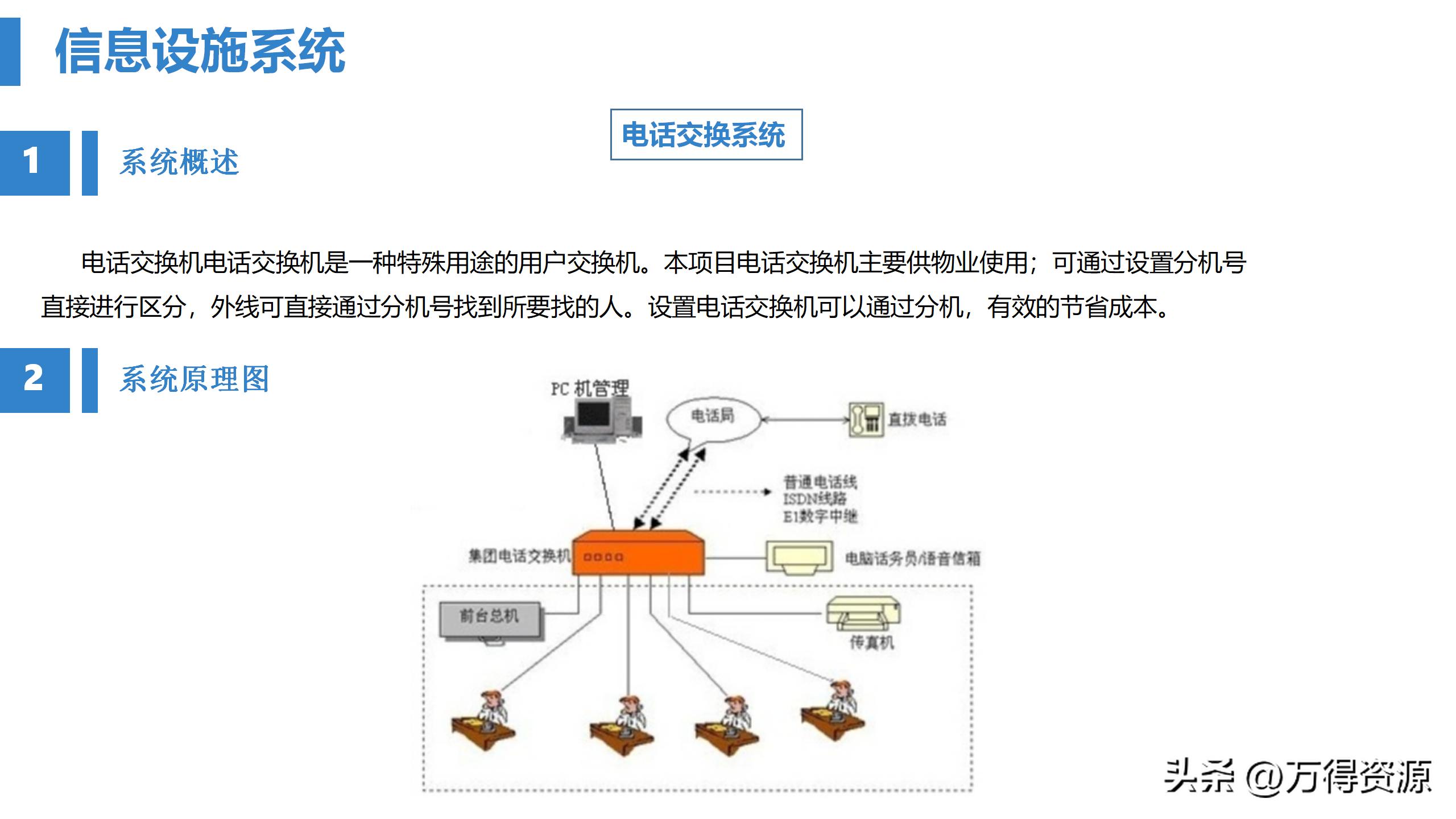 商业综合体弱电工程设计方案,商业综合体智能化弱电调研报告