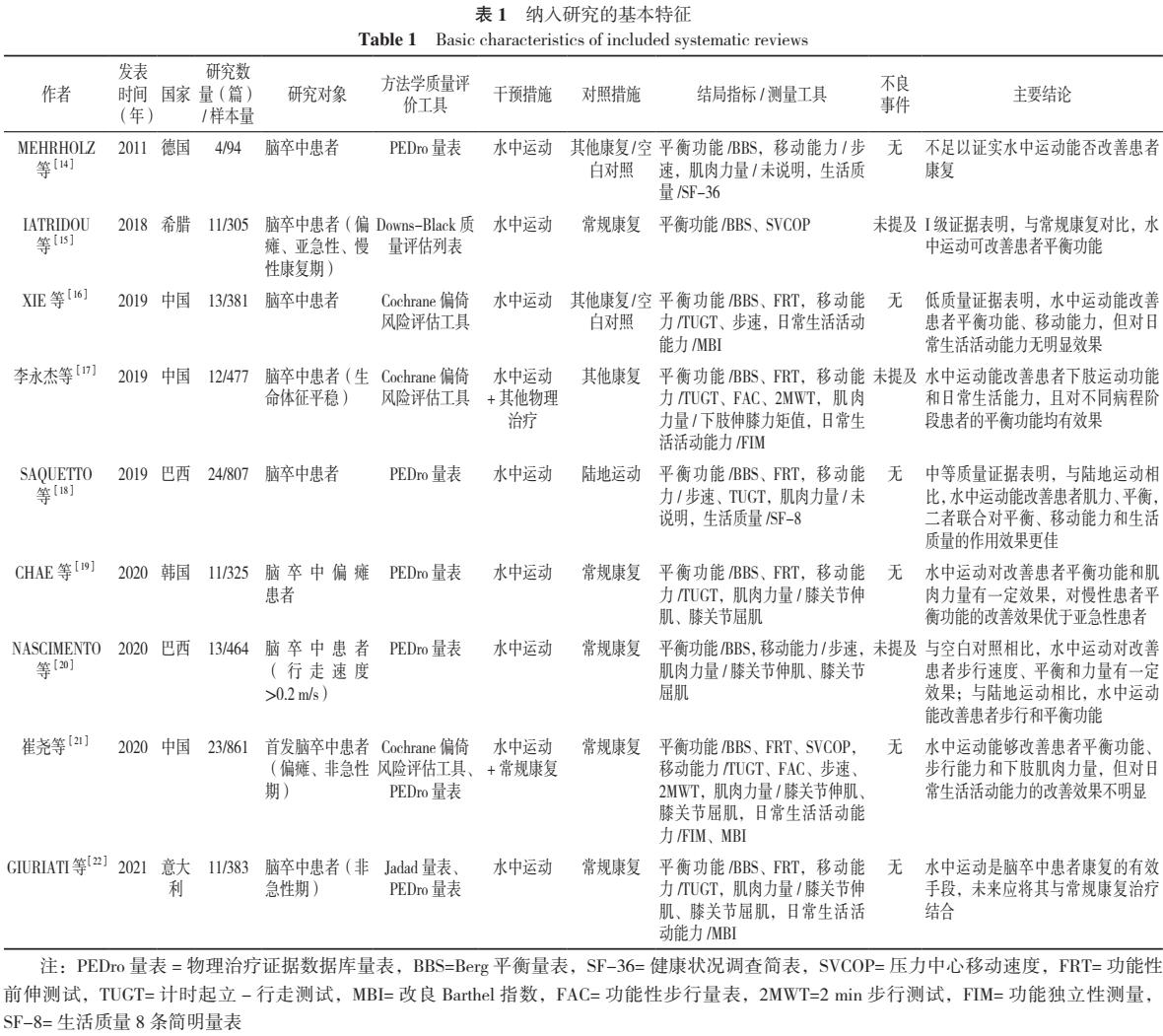 水中运动康复的优点,水中运动康复课程内容