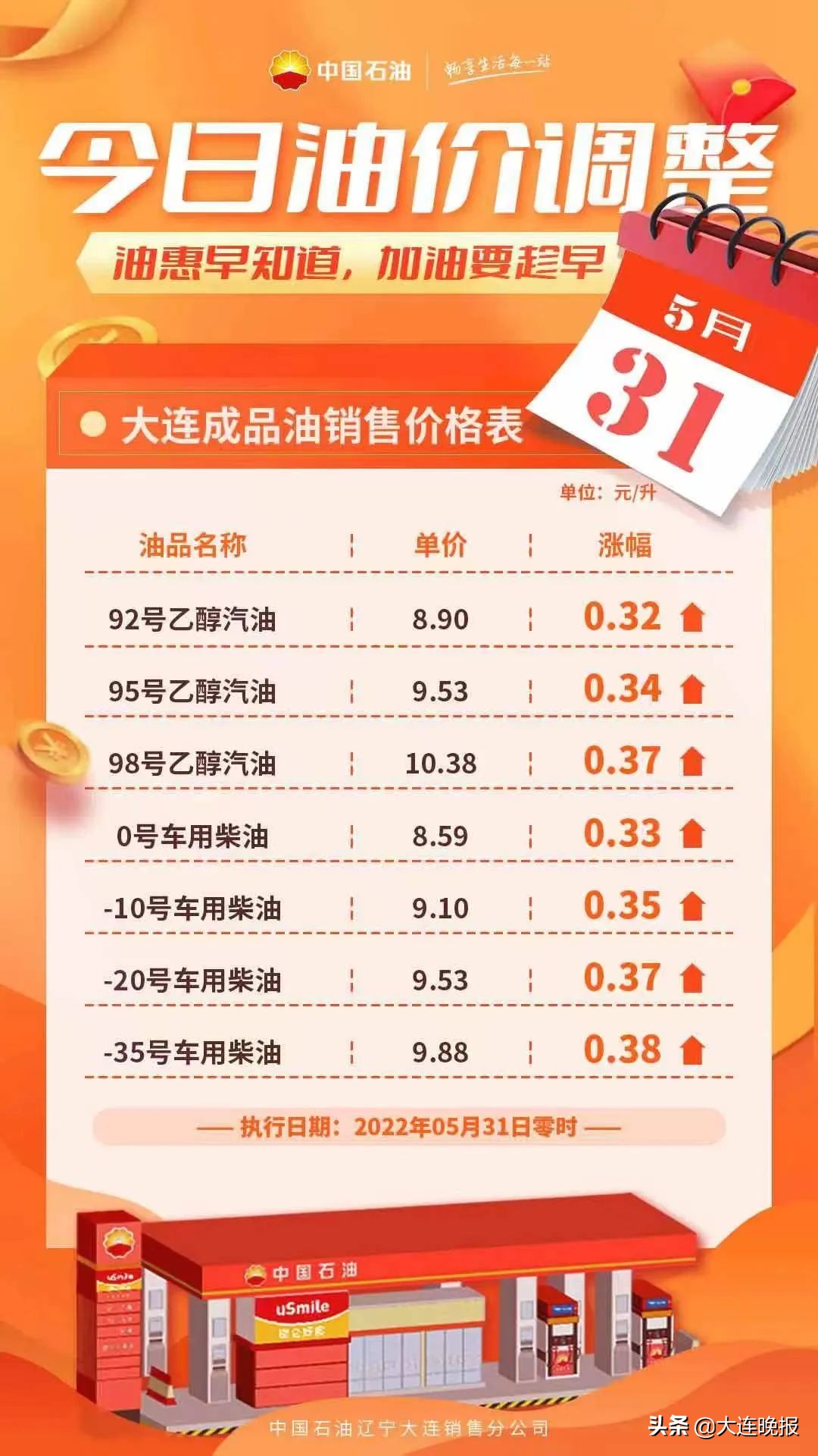 今日涨价表,最新涨价消息哪里查看