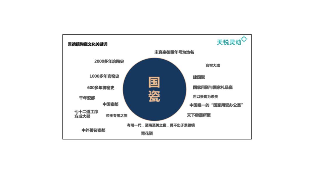 景德镇陶瓷业在发展面临哪些挑战,景德镇陶瓷未来发展方向