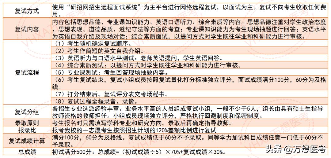 竞争小，几乎是上线就录——河北大学2023年报考信息全解析！