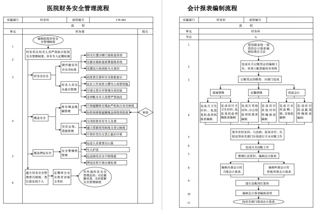 医院付医疗赔偿款会计分录怎么做,医疗会计做账