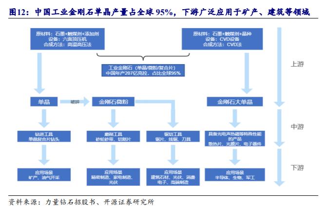 机床加工最新刀具,工业刀具行业