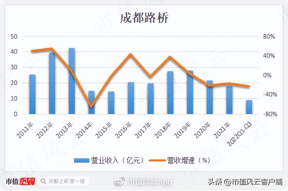 0元拿下控制权?新旧帮主权力交接,成都路桥沦为达州帮大本营