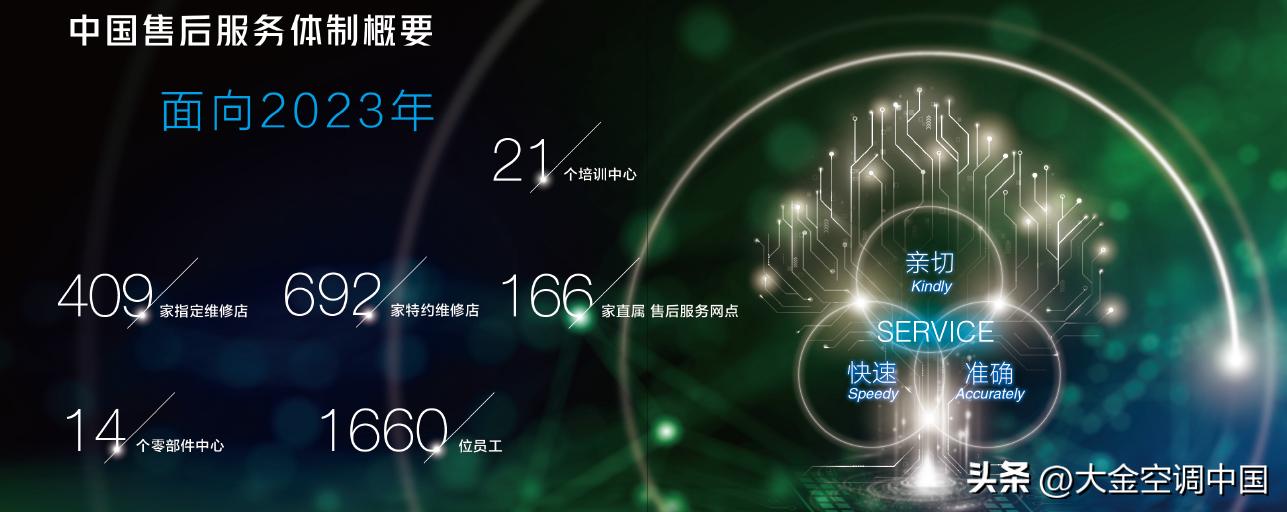 全国又一家！大金北京丰台模范事务所正式开业