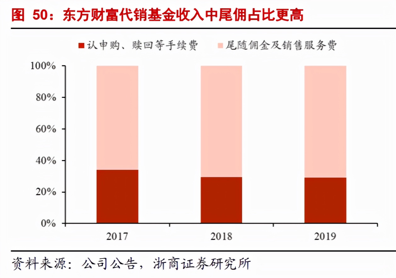 东方财富属于券商还是互联网,东方财富是互联网龙头吗
