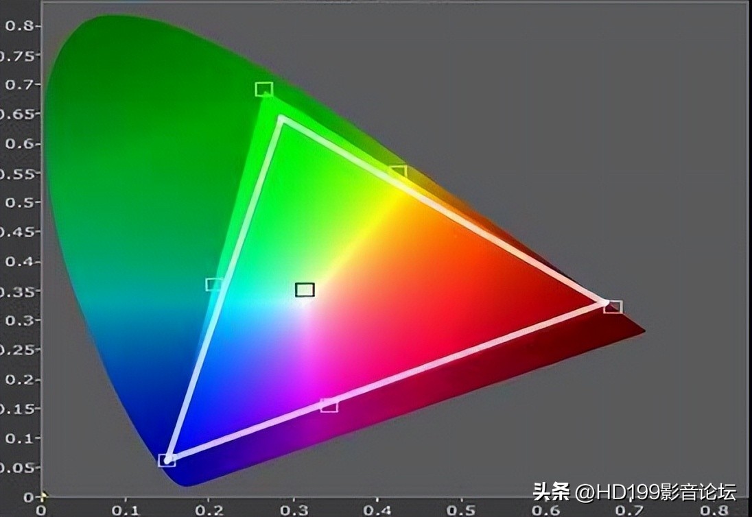 2022激光电视测评排行榜前十名,2022年新出的激光电视