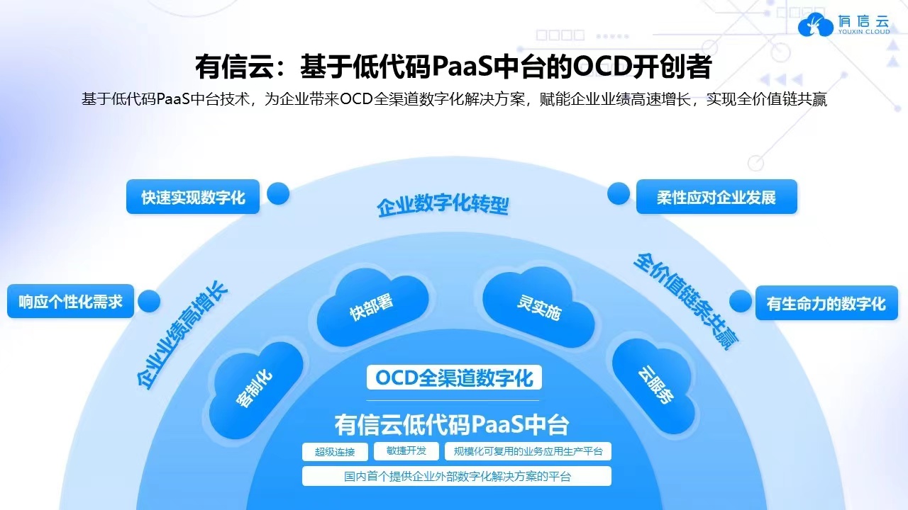 国内最大的saas平台,目前市场上的saas都有哪些