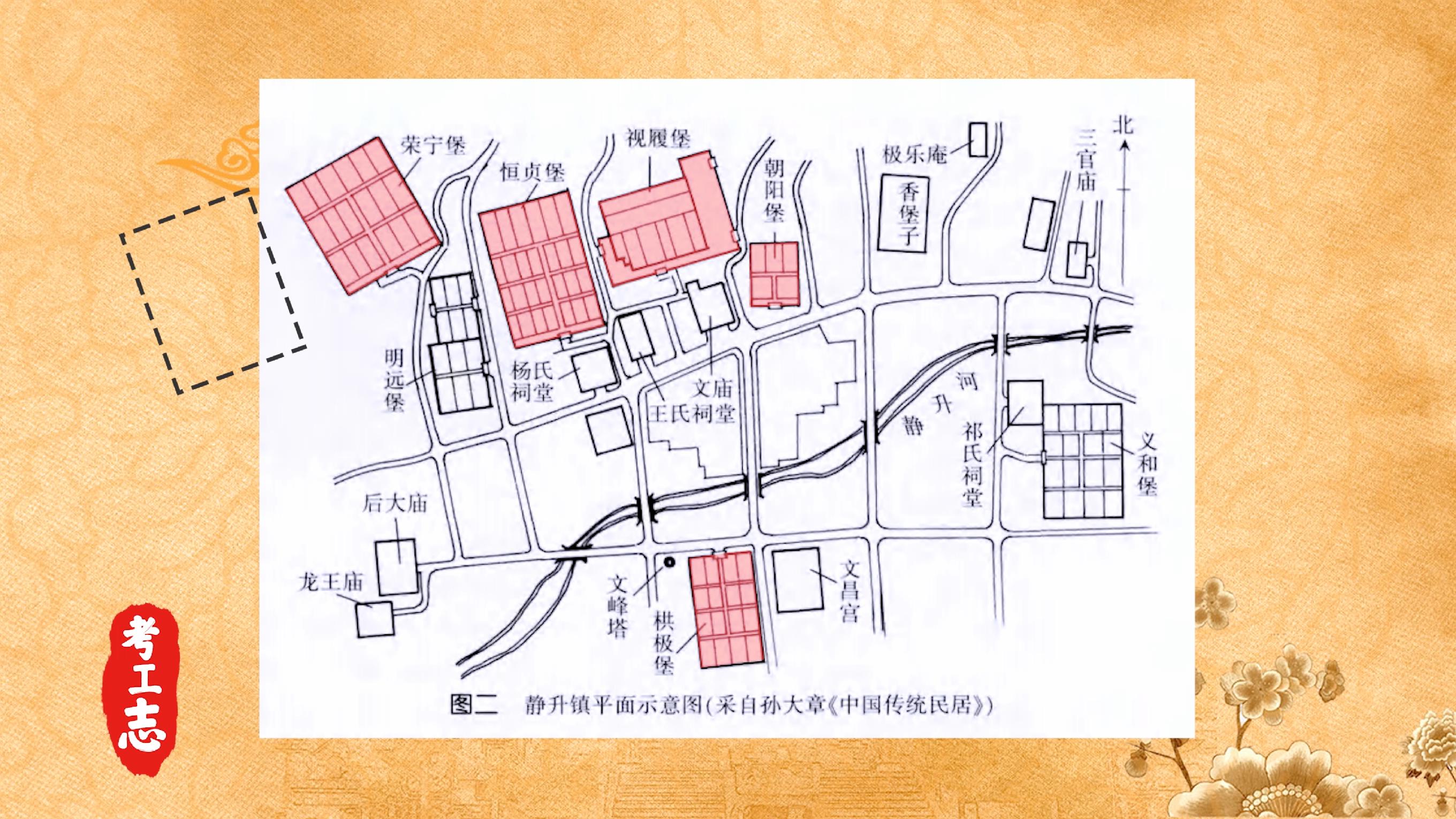 解读王家大院,王家大院从上往下看