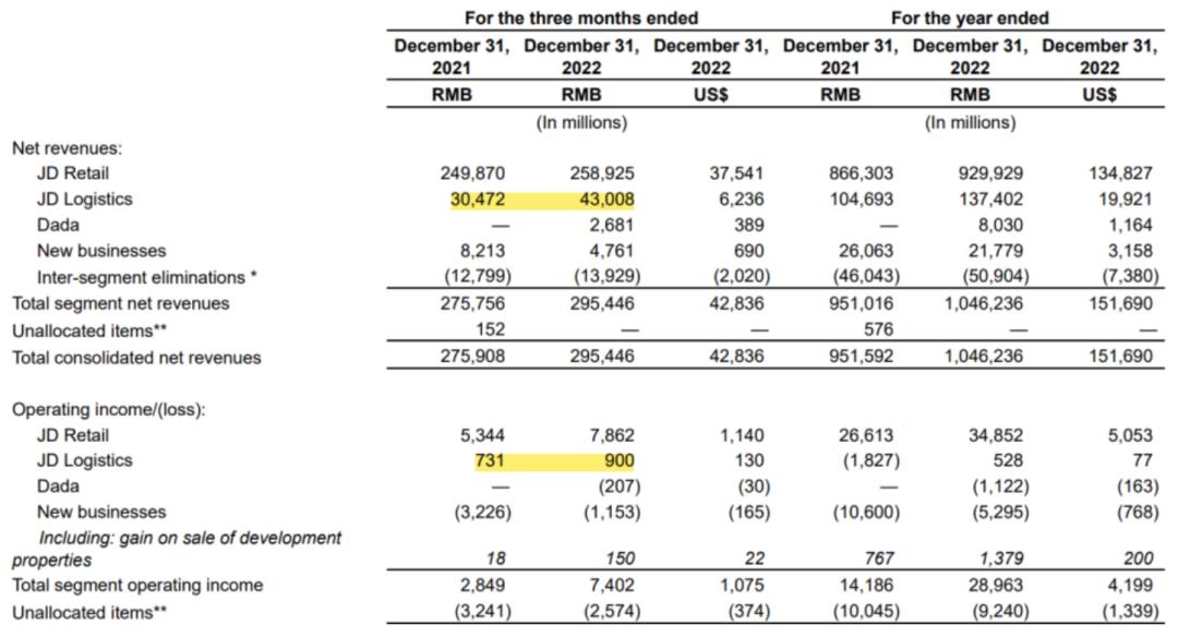 市场可能低估了京东的成长韧性,市场容易过于乐观而忽视潜在风险