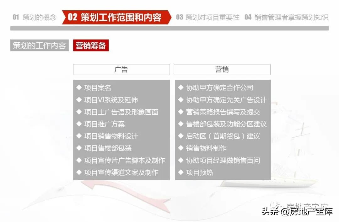 房地产营销策划公司架构,房地产营销策划的课程内容