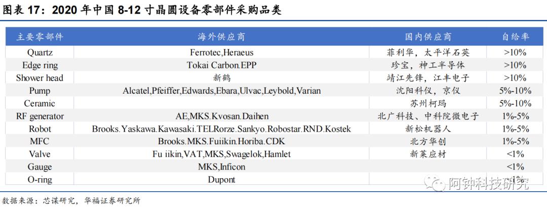 深耕超洁净金属加工，新莱应材：科技、消费、医药，共同驱动成长