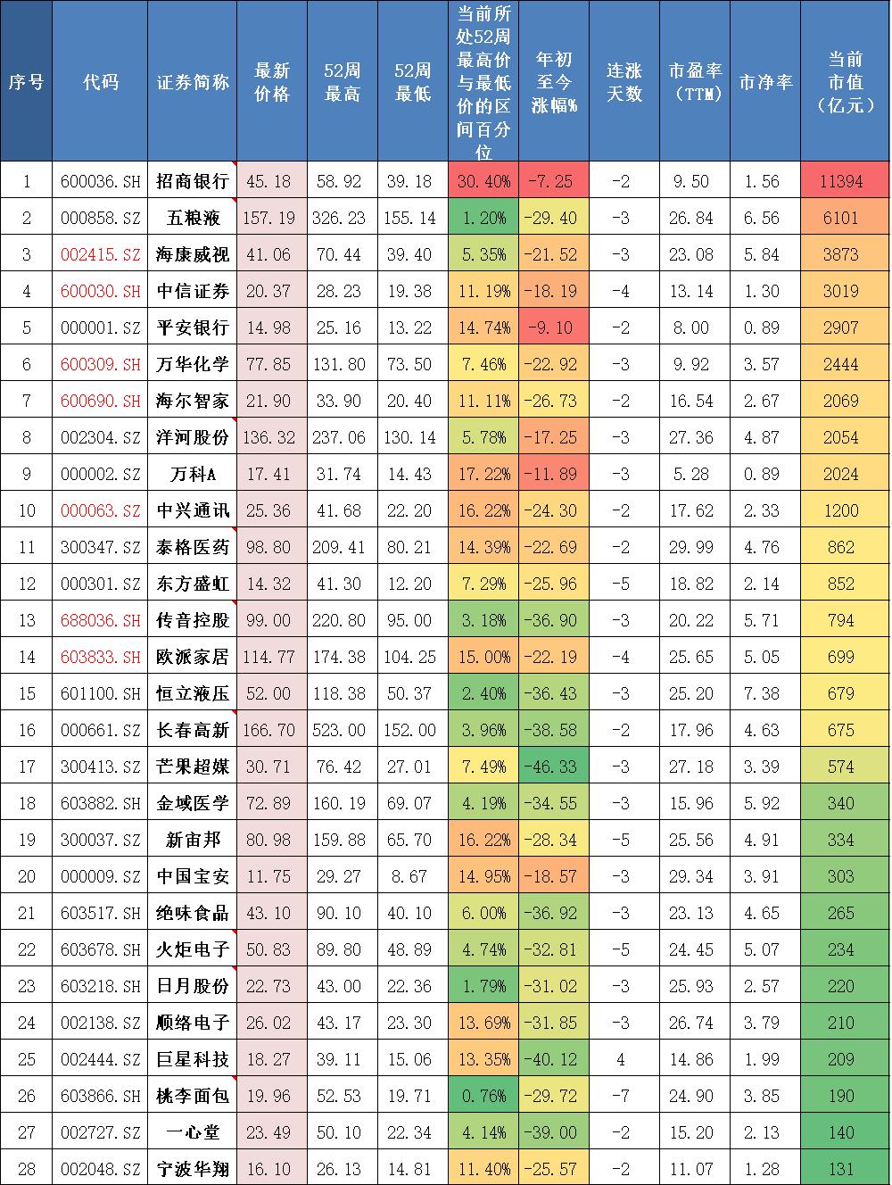 哪些基金经理回撤小,基金经理被套