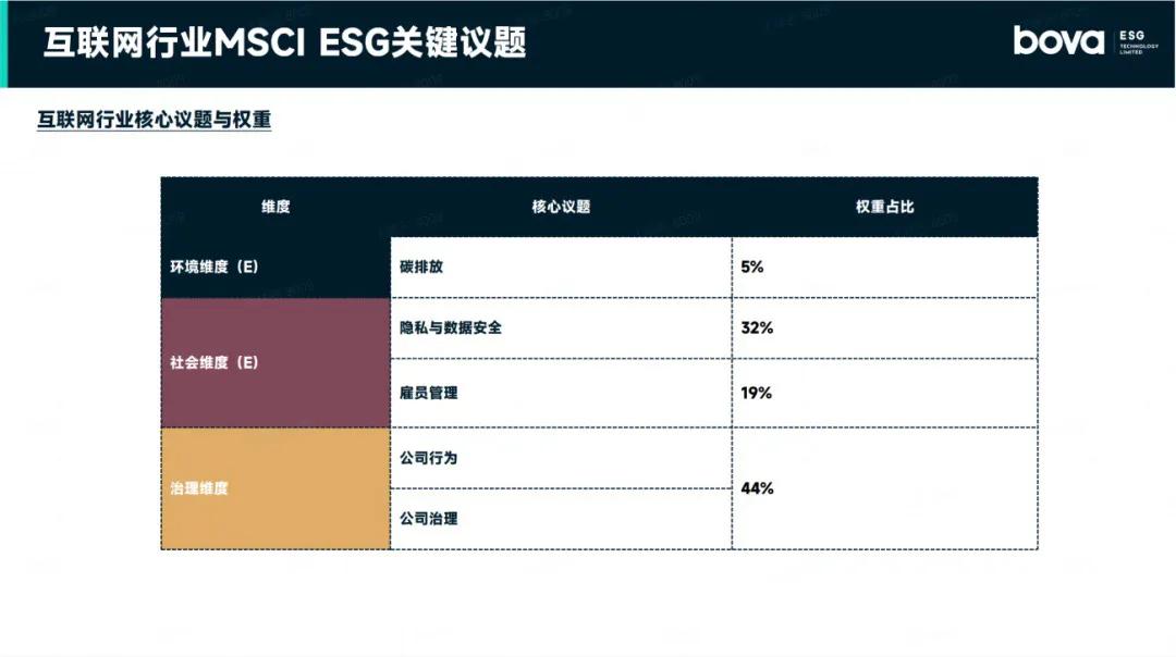 esg真的能挣钱吗,esg需要做什么