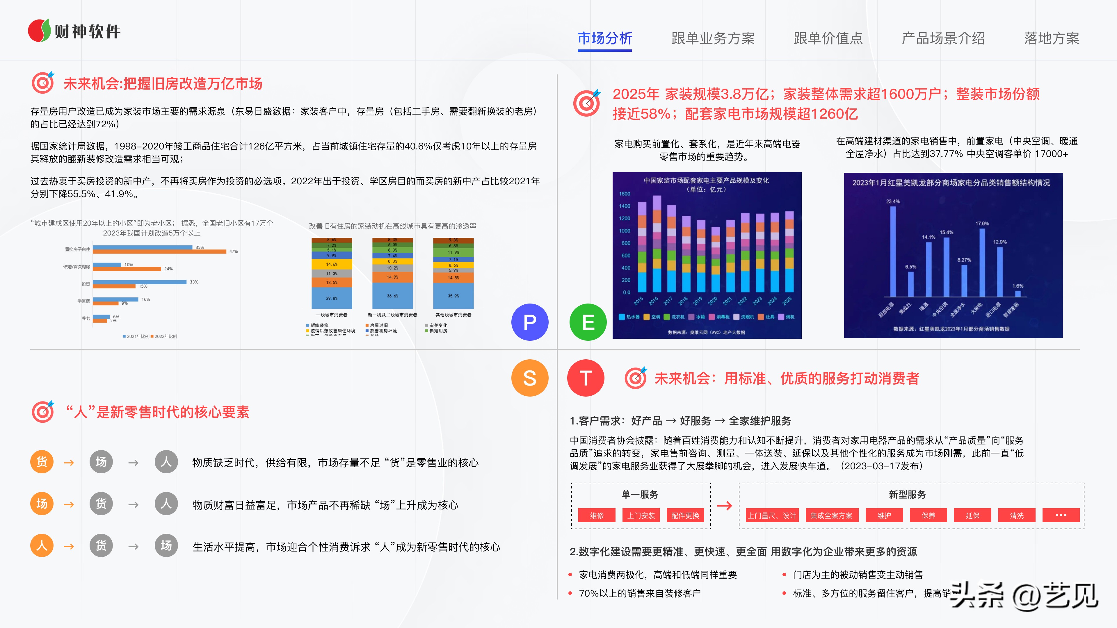 一个新产品如何做到全民营销,如何创建成功的营销团队