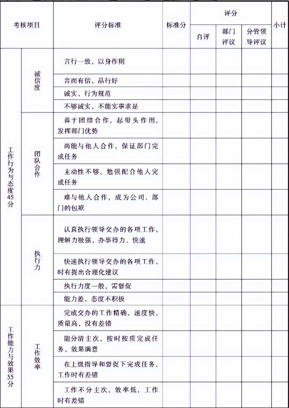 绩效考核管理制度范本最新,绩效管理制度模板