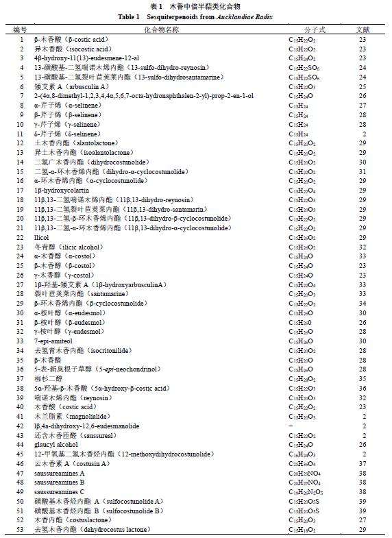 中药木香临床研究最新,木香的药性功效与作用