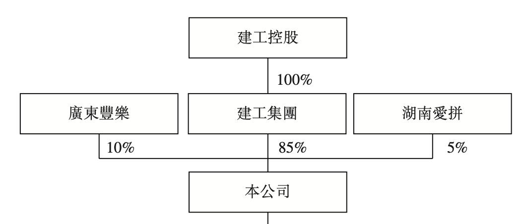中湘美好城市运营服务集团图片,中湘美好物业株洲