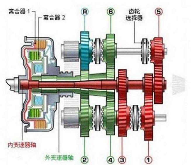为什么很多人说双离合变速箱不好,都说长安双离合不好为何销量高