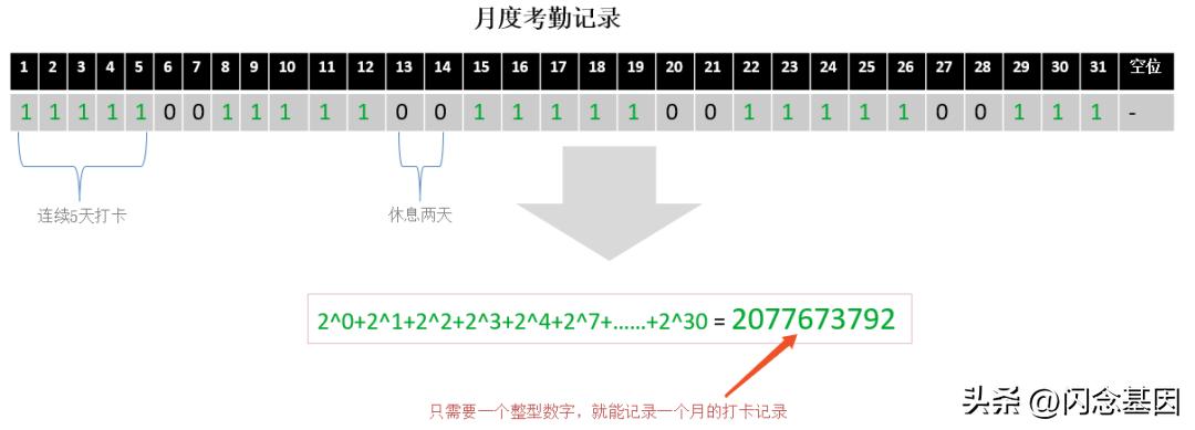 数据库和架构的基本设计原理,数据库架构及思路